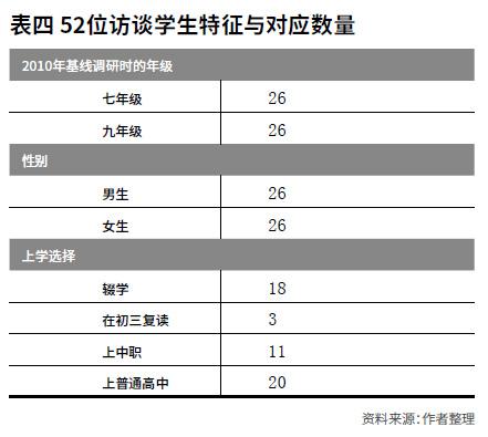 中国农村中学辍学率达63%